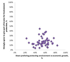 Environment+vs+Money_12813_image003[1]